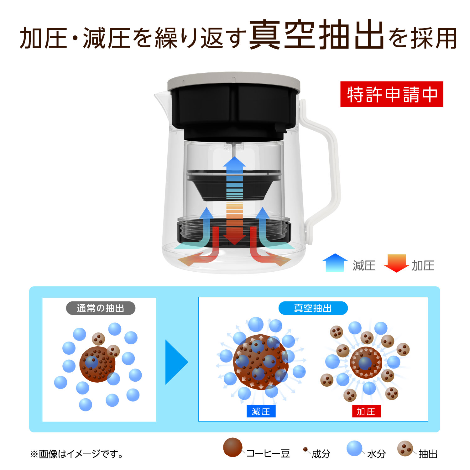 コールドブリュー コーヒーメーカー GH-CBCMA 水出しコーヒー アイス