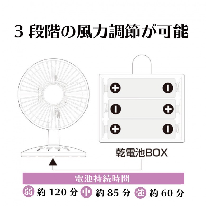 ⋆͛????【入手困難‼️】リトルツインスターズ￤卓上扇風機 ????⋆͛