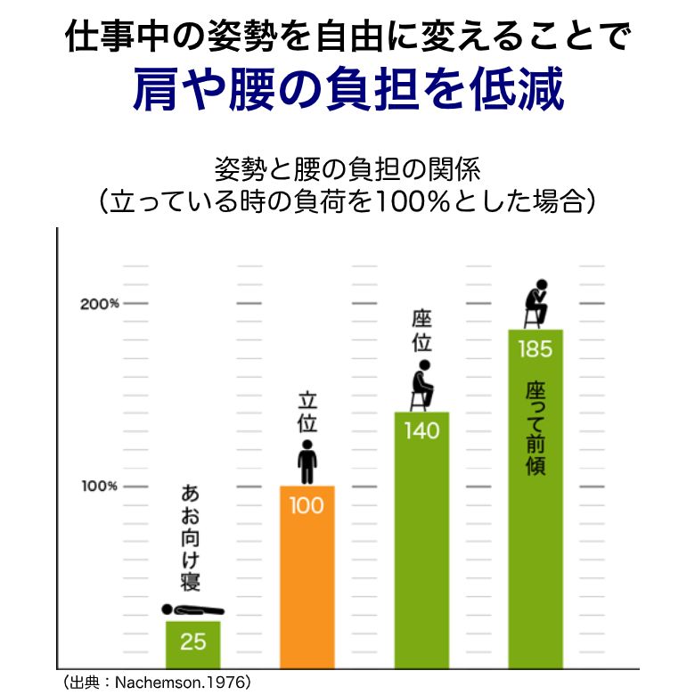 送料無料・メーカー直販】在宅勤務でもオフィスでも変わらない健康経営