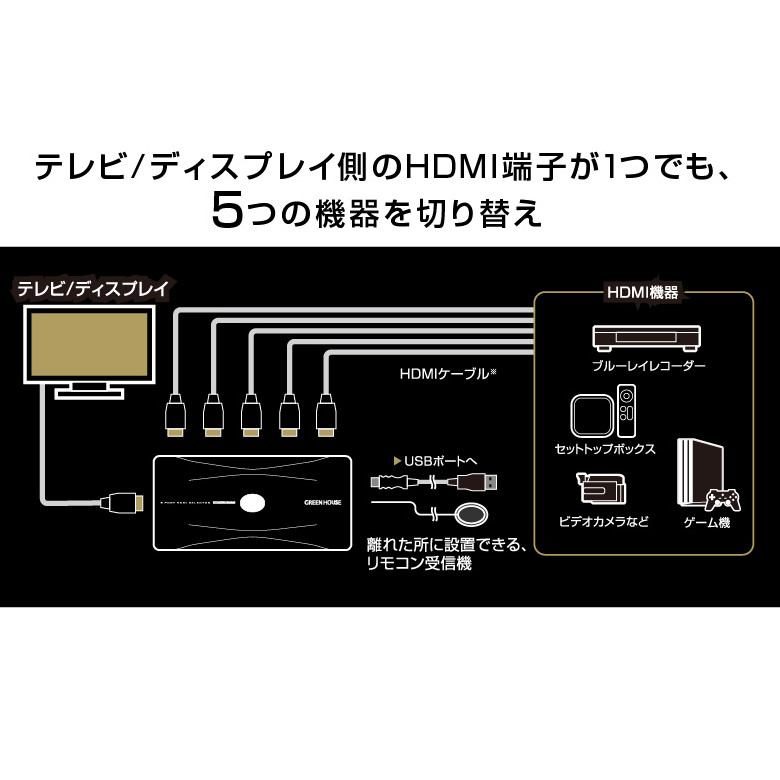 HDMIセレクター GH-HSWM5-BK HDMI分配器 5入力1出力 4K放送の機種対応 FireTVStick FireTV AppleTV  PS4 PS5 NintendoSwitch グリーンハウス
