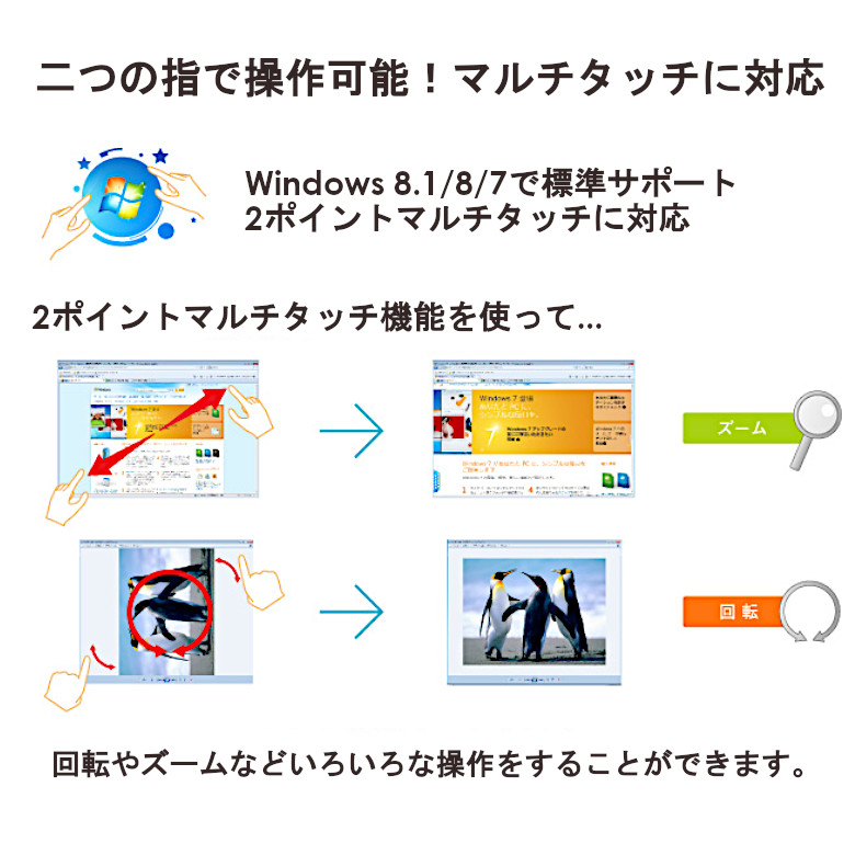 アウトレット 21.5型ワイド 光学式タッチパネル 液晶モニター GH