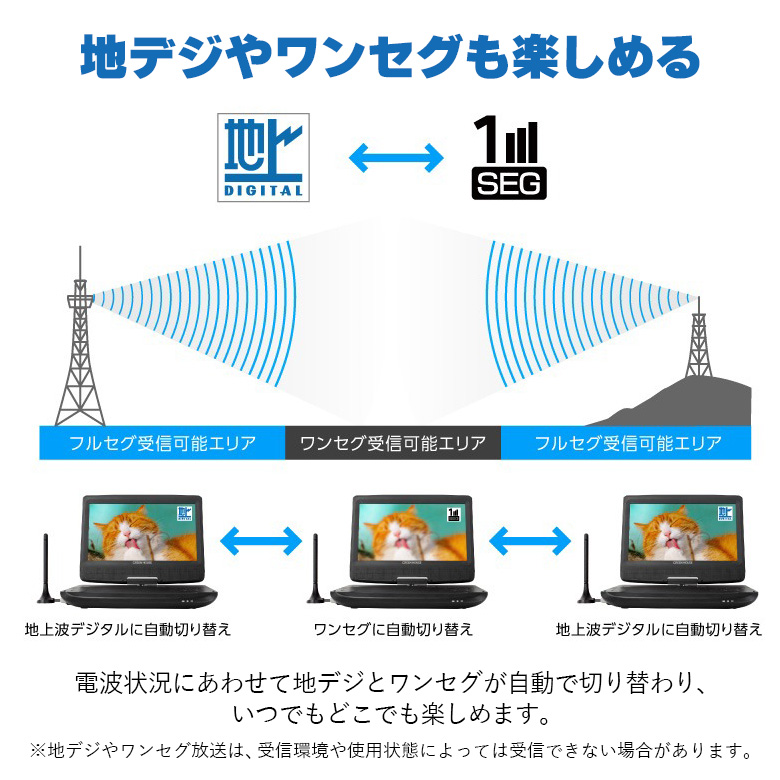 10.1型ワイド液晶 CPRM対応 ポータブルDVDプレーヤー