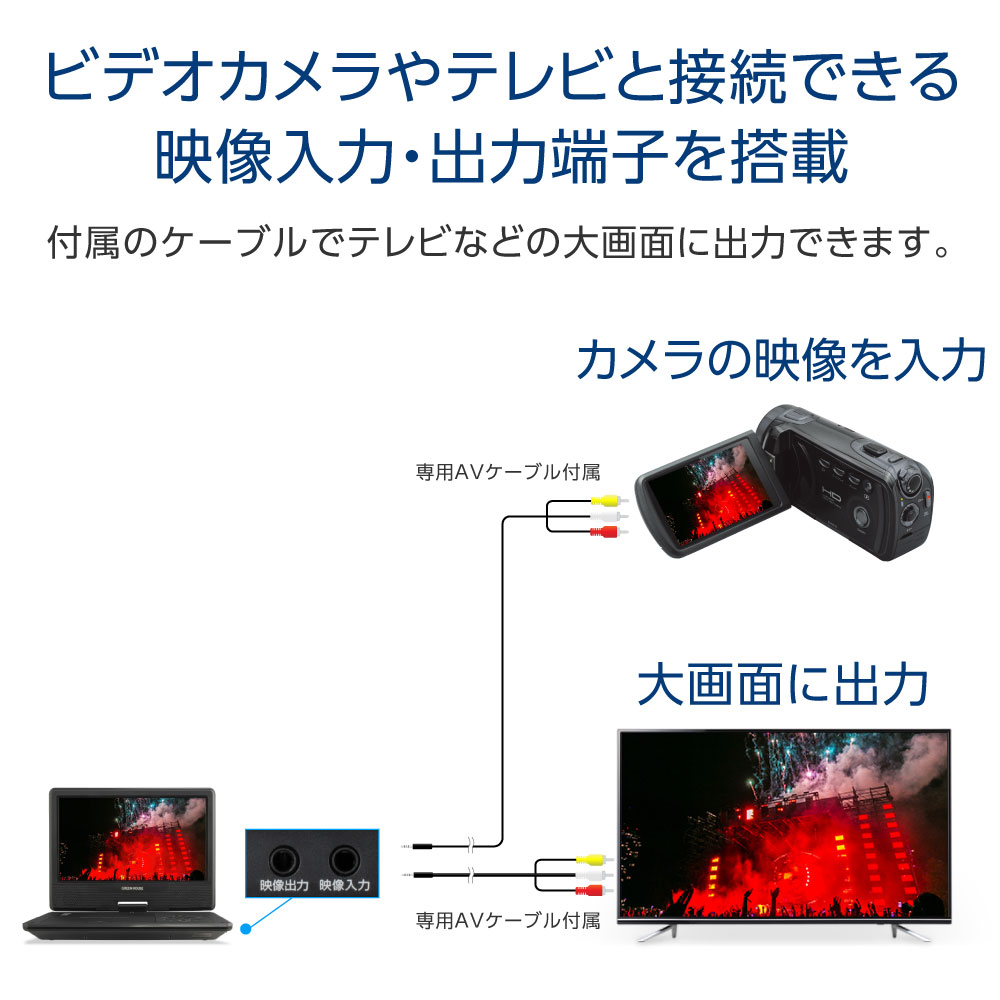 10.1型ワイドポータブルDVDプレーヤー 10インチ テレビ機能付 内蔵