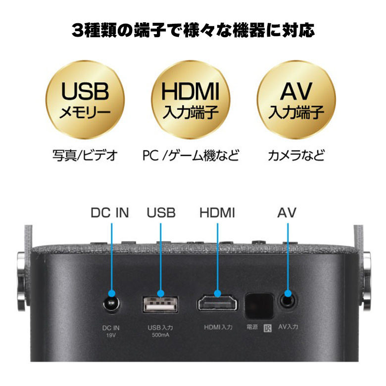 コンパクト プロジェクター スクリーン 150インチ